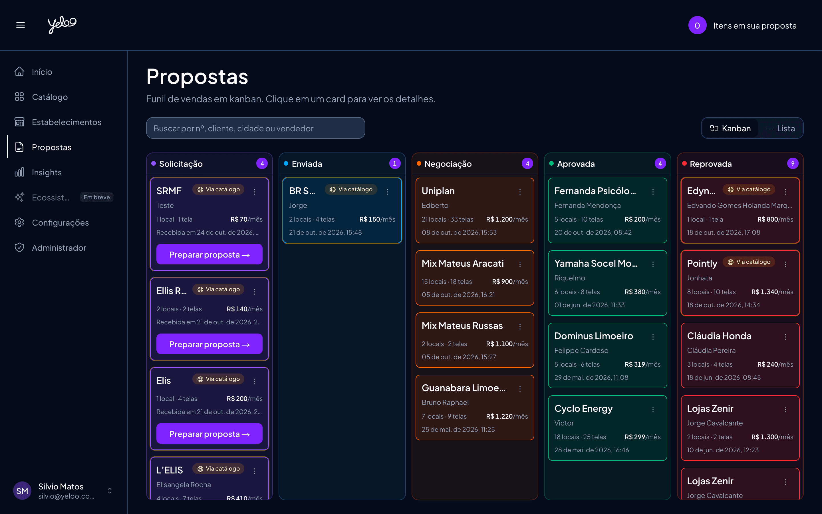 Funil de propostas em kanban no Geradooh com Solicitação, Enviada, Negociação, Aprovada e Reprovada
